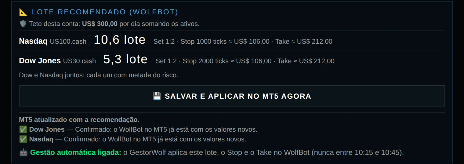 Lote recomendado para Nasdaq e Dow Jones com a confirmação do robô no MetaTrader